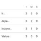 Tidak Lolos 16 Besar, Timnas Indonesia Belum Mampu Bertanding di Piala Asia