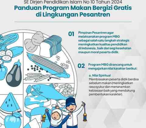Kemenag Terbitkan Panduan Makan Bergizi Gratis di Pesantren