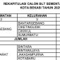 Dinsos Kota Bekasi Gencarkan Verifikasi dan Validasi Data Penerima BLTS Kesra