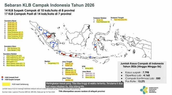
					FOTO: Data Kementerian Kesehatan RI
