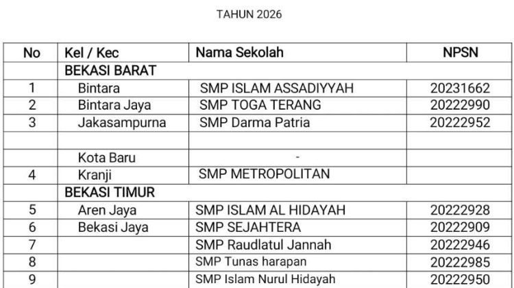 Ini Daftar 61 Sekolah Swasta Gratis di Kota Bekasi