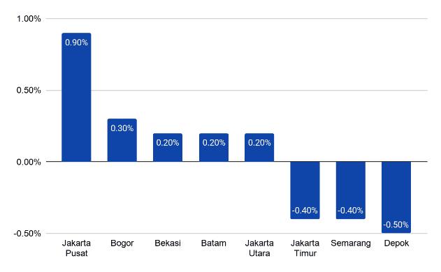 Flash Report by Rumah123 Pencari Rumah Kini Hitung Nilai Waktu